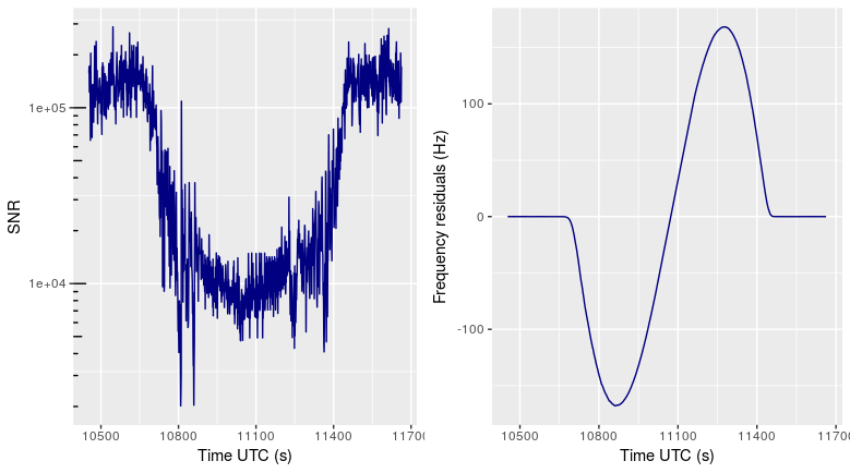 Figure 35